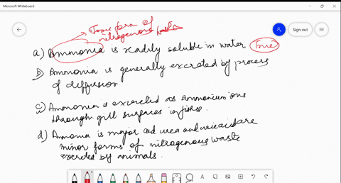 select-the-incorrect-statement-from-the-following-a-ammonia-is-readily-soluble-in-water-b-ammonia-is
