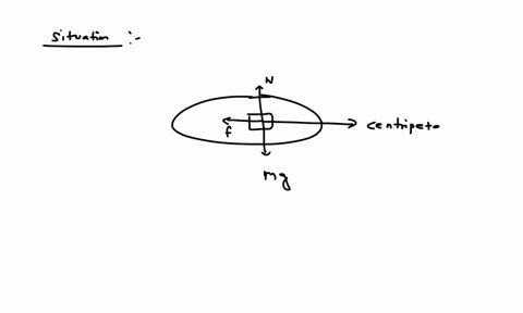 a-box-rests-at-a-point-20-mathrmm-from-the-axis-of-a-horizontal-circular-platform-the-coefficient-of