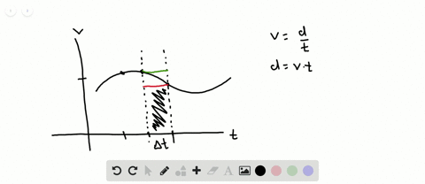 figure-59-shows-the-velocity-of-a-car-for-0-leq-t-leq-12-and-the-rectangles-used-to-estimate-the-dis
