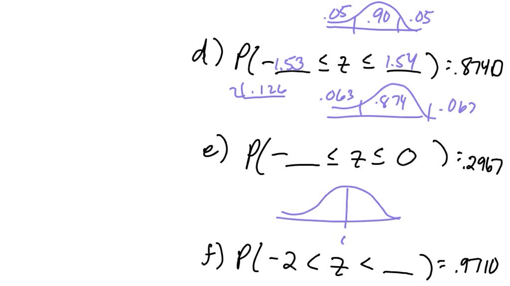 Suppose Z is a standard normal random variable. Draw an appropriate ...