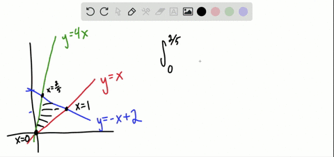 sketch-the-region-enclosed-by-the-curves-and-find-its-area-yx-y4-x-y-x2