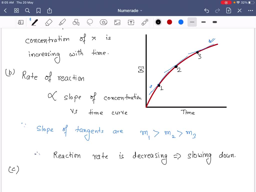 SOLVED:Consider the following graph of the concentration of a substance ...