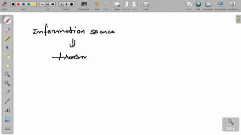 a-basic-communication-system-consists-of-ncfrt-exemplar-a-transmitter-b-information-source-c-user-of