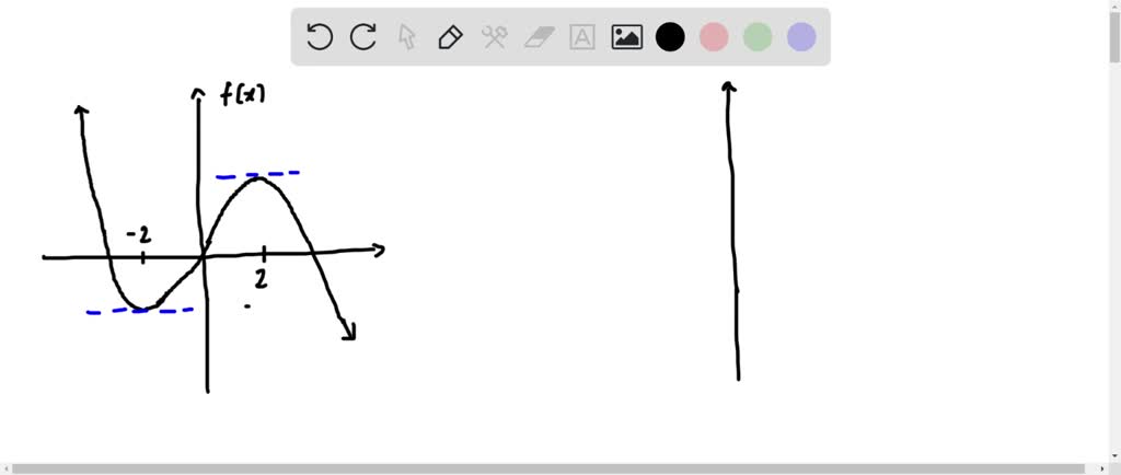 SOLVED: 将 (a)-(d) 中的函数与图 I -N 中的导函数图形进行匹配. GRAPH CANT COPY | Numerade