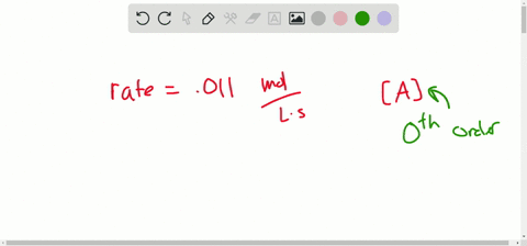 SOLVED:This graph shows a plot of the rate of a reaction versus the ...