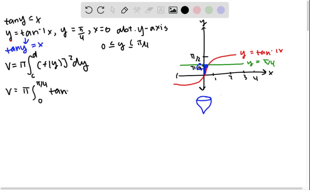 SOLVED Find The Volume Of The Solid Generated By Revolving The Region 