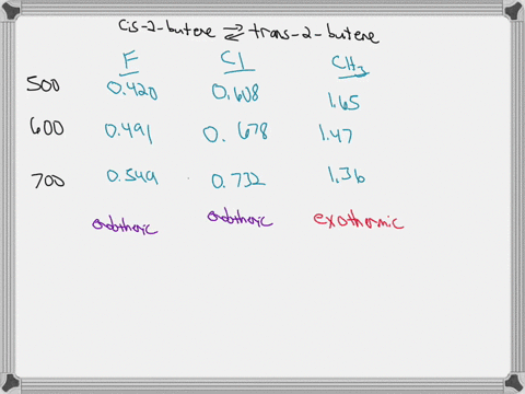 based-on-the-data-in-the-table-and-these-reaction-equations-i-c-i-s-mathrmr-is-mathrmf-rightleftha-3