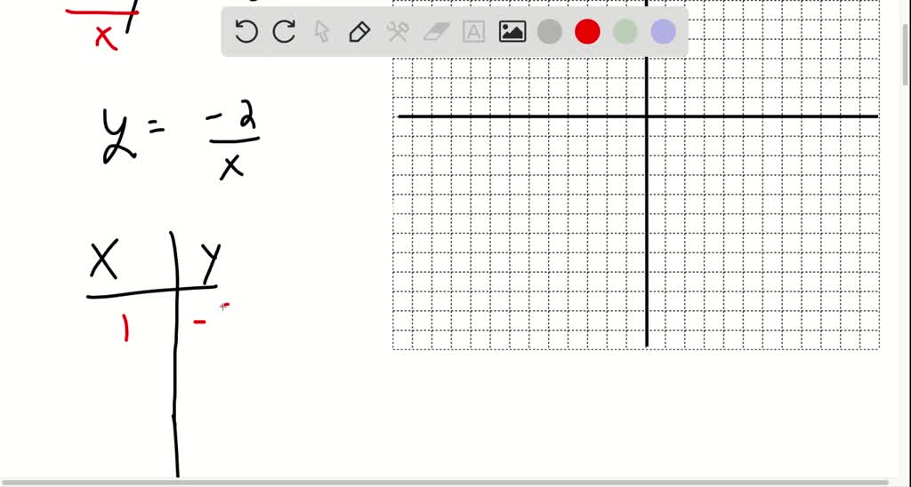 SOLVED Graph X Y 2