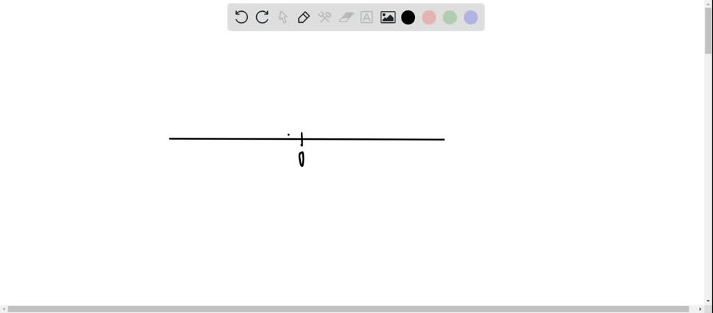 solved-graph-the-number-on-the-number-line-5-can-t-copy-the-graph