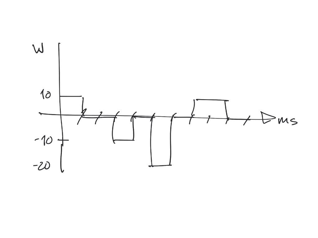 the-energy-absorbed-by-the-box-in-fig-p1-19-is-shown-solvedlib