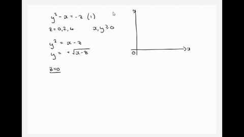 graph-the-level-curves-in-the-first-quadrant-of-the-x-y-plane-for-the-following-functions-at-heigh-3