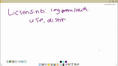 What does selling 'all rights' mean? | Numerade