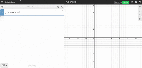 find-the-critical-points-domain-endpoints-and-extreme-values-absolute-and-local-for-each-function--3