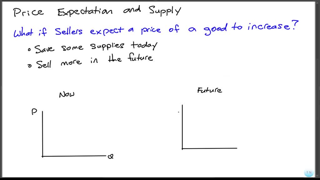 solved-does-expectation-of-a-change-in-price-affect-supply-illustrate