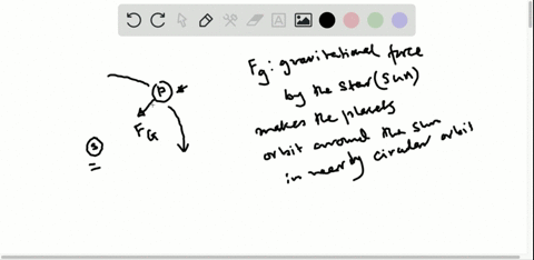 what-force-if-any-causes-the-planets-to-execute-nearly-circular-orbits