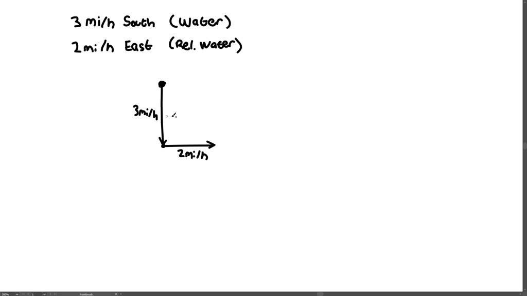 SOLVEDVelocity A river flows due south at 3 mi / h. A swimmer attempting to cross the river