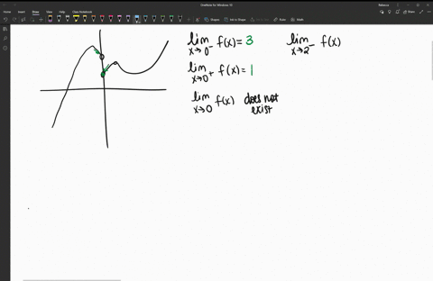 for-the-function-graphed-below-identify-each-limit-or-state-that-it-does-not-exist-graph-cant-copy-2