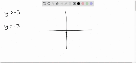 sketch-the-graph-of-the-inequality-y-3