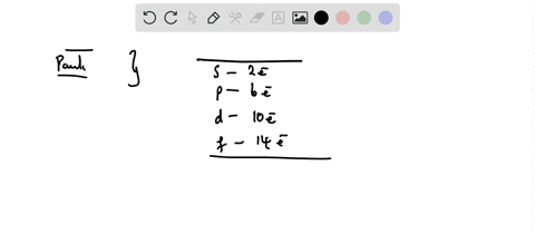 indicate-which-of-the-following-electron-configurations-are-ruled-out-by-the-pauli-exclusion-princip