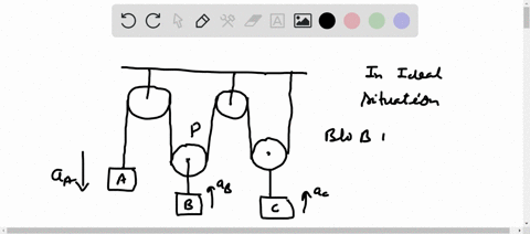 in-the-ideal-case-a-magnitude-of-acceleration-of-a-is-sum-of-magnitude-of-acceleration-of-b-and-c-b-
