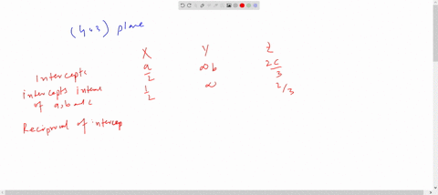 determine-the-miller-indices-for-the-planes-shown-in-the-following-unit-cell-2