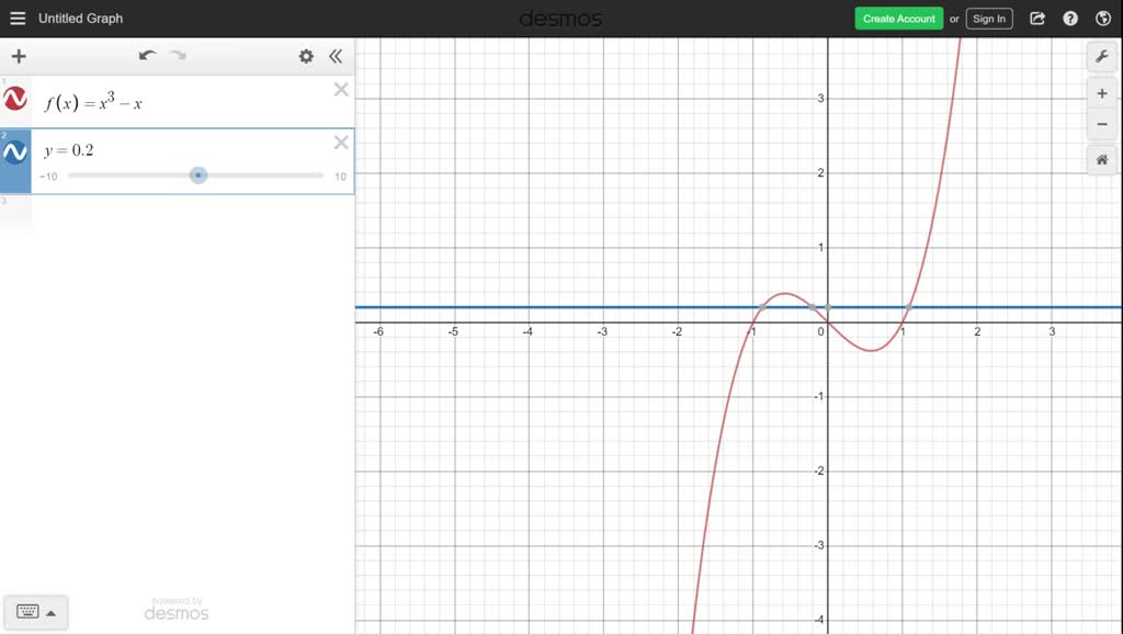 SOLVED:Explain why the horizontal-line test can be used to identify one ...