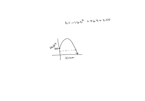 a-ball-is-thrown-upward-from-the-top-of-a-building-its-height-h-in-feet-after-t-seconds-is-given-by-