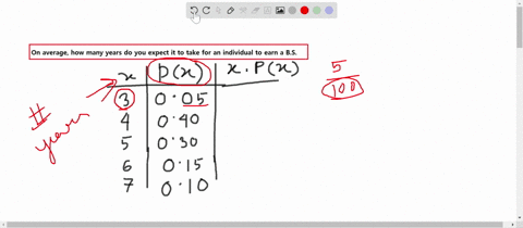 suppose-that-the-pdf-for-the-number-of-years-it-takes-to-earn-a-bachelor-of-science-bs-degree-is-giv