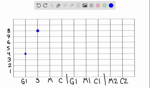 plot-the-amount-of-dna-in-the-nucleus-of-a-spermatogonia-from-the-mathrmg_1-stage-prior-to-the-first