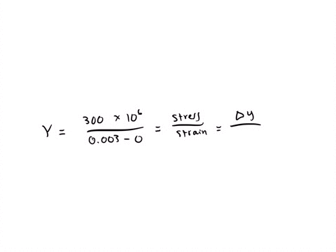 evaluate-youngs-modulus-for-the-material-whose-stressstrain-curve-is-shown-in-figure-1212-2