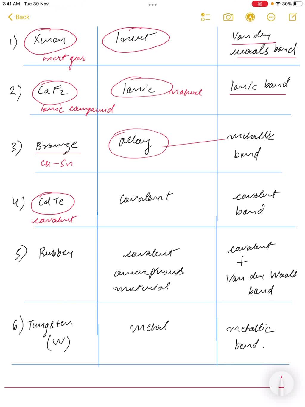 SOLVEDWhat type(s) of bonding would be expected for each of the