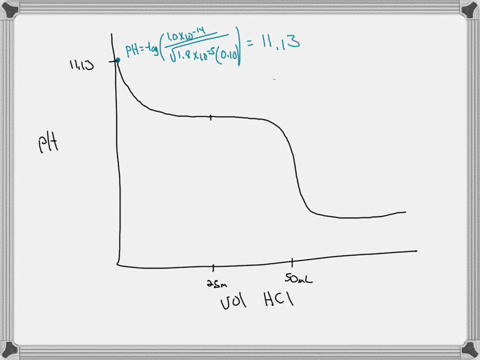 a-draw-a-ph-titration-curve-that-represents-the-titration-of-500-mathrmml-of-010-mathrmm-mathrmnh_3-