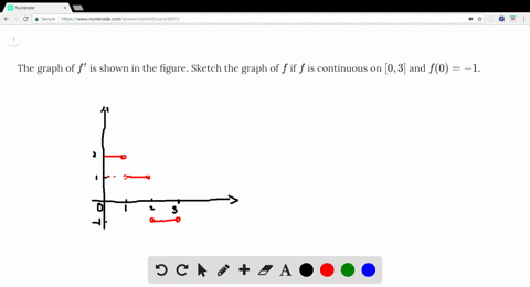 the-graph-of-f-is-shown-in-the-figure-sketch-the-graph-of-f-if-f-is-continuous-on-0-3-and-f0-1