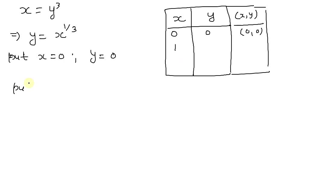 solved-make-a-table-of-values-and-sketch-a-graph-of-the-equation-x-y-3