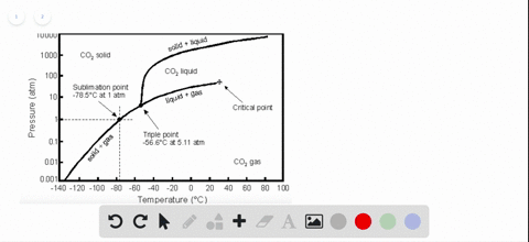 referring-to-the-phase-diagram-in-section-118-describe-what-happens-to-the-phase-of-mathrmco_2-dur-2