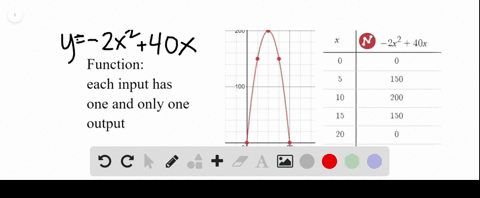 for-the-following-exercises-determine-whether-the-relation-represents-y-as-a-function-of-x-y-2-x24-2