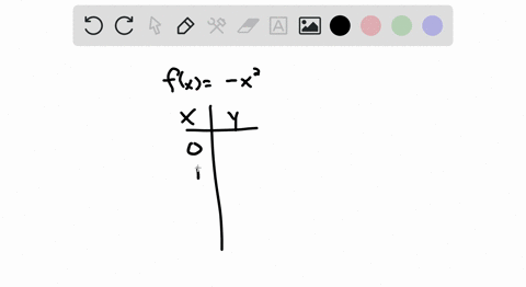 fill-in-each-table-so-that-each-ordered-pair-is-a-solution-of-the-given-function-beginaligned-fx-x2-