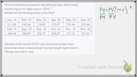 stock-investments-are-based-on-the-following-chart-which-shows-monthly-figures-for-apple-stock-in-20