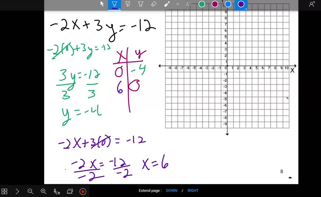 ⏩SOLVED:Graph by plotting points. 3 x-4 y=12 | Numerade