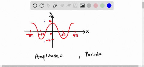 give-the-amplitude-and-period-of-each-of-the-following-graphs