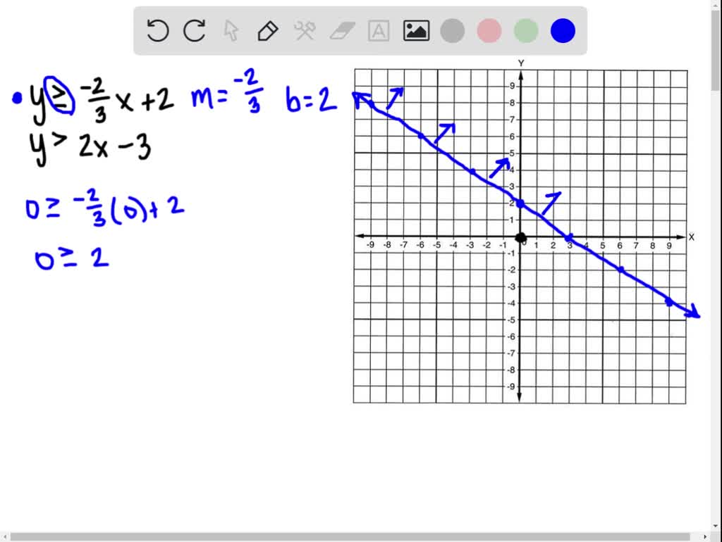 SOLVED:In the following exercises, solve each system by graphing. { y ≥ ...