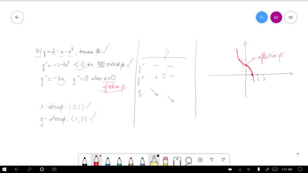 SOLVEDAnalyzing the Graph of a Function Exercises 936, analyze and