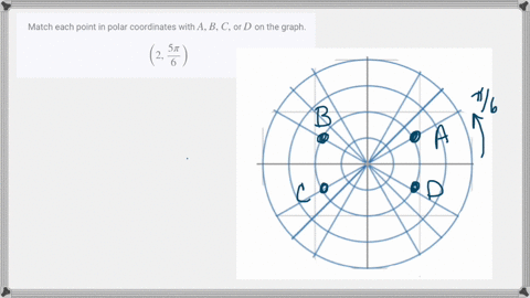 match-each-point-in-polar-coordinates-with-a-b-c-or-d-on-the-graph-left2-frac5-pi6right