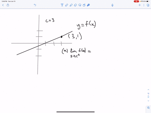 use-the-graph-to-find-the-limit-if-it-exists-beginarraylltext-a-lim-_x-rightarrow-c-fx-text-b-lim-_x