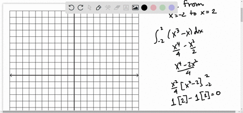 set-fxx3-x-a-evaluate-int_-22-fx-d-x-b-sketch-the-graph-of-f-and-find-the-area-between-the-graph-and