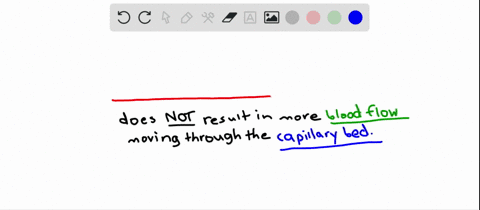 which-of-the-following-does-not-increase-blood-flow-through-a-capillary-bed-a-high-concentration-of-