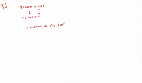 for-the-following-exercises-use-the-graph-in-figure-259-showing-the-profit-y-in-thousands-of-dolla-2
