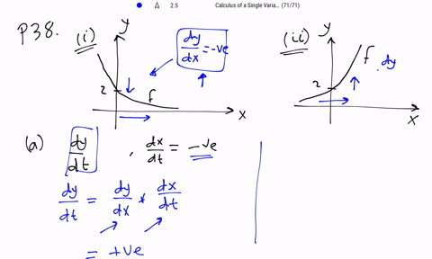 using-the-graph-of-f-a-determine-whether-d-y-d-t-is-positive-or-negative-given-that-d-x-d-t-is-negat