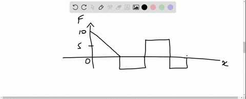 a-particle-is-acted-upon-by-a-force-f-wnich-varieg-with-position-x-as-shown-in-figure-if-the-particl