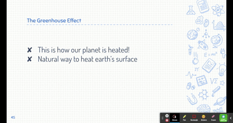 Solved Greenhouse Gases A Slow The Escape Of Heat From Earth Into Space B Are Produced By Natural And Human Activities C Are At Higher Levels Than They Were 100 Years Ago